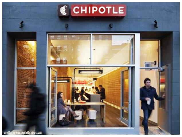 usa_blog_o_ameryce_chipotle_jedzenie_fastfood