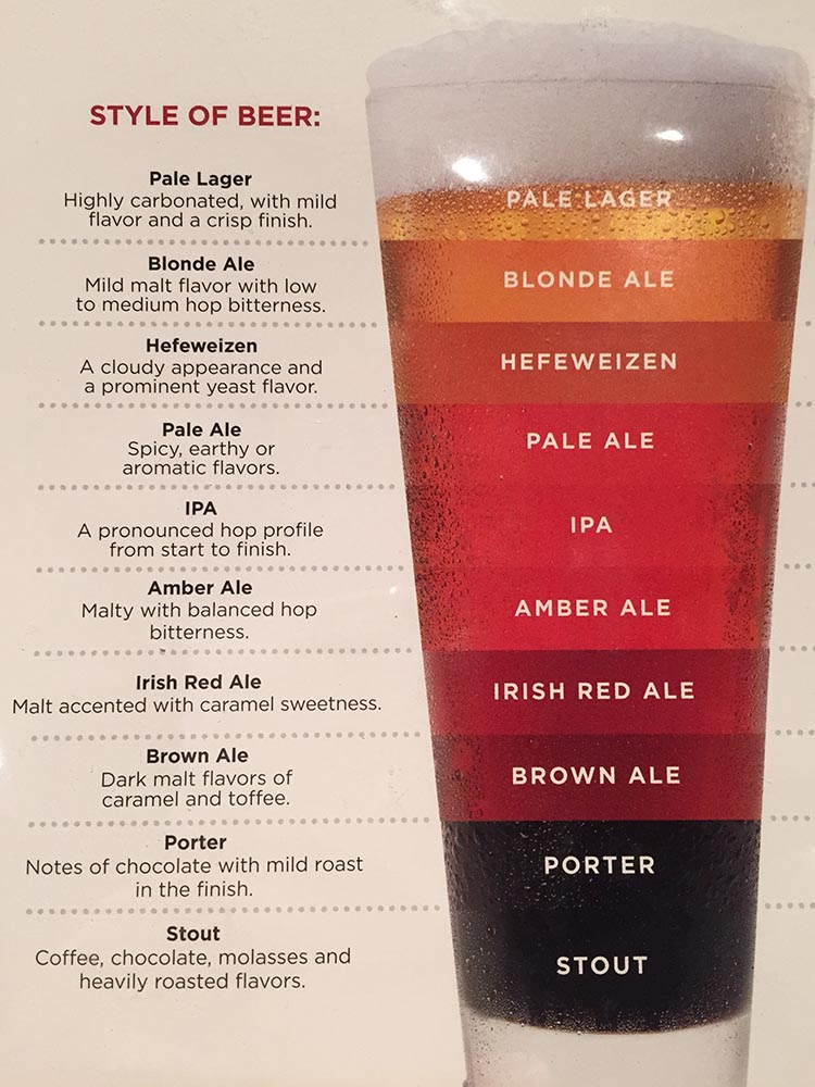 beer-types